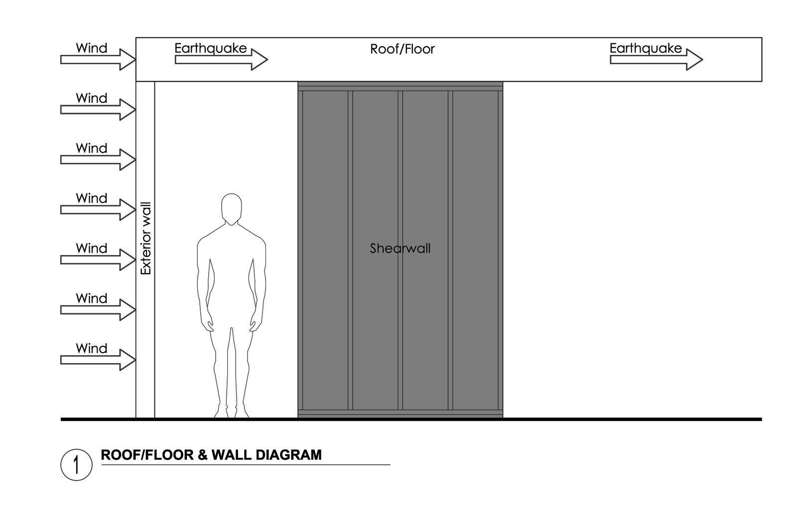 开云全站下载BUILD-LLC-Shearwall-Diagram-1