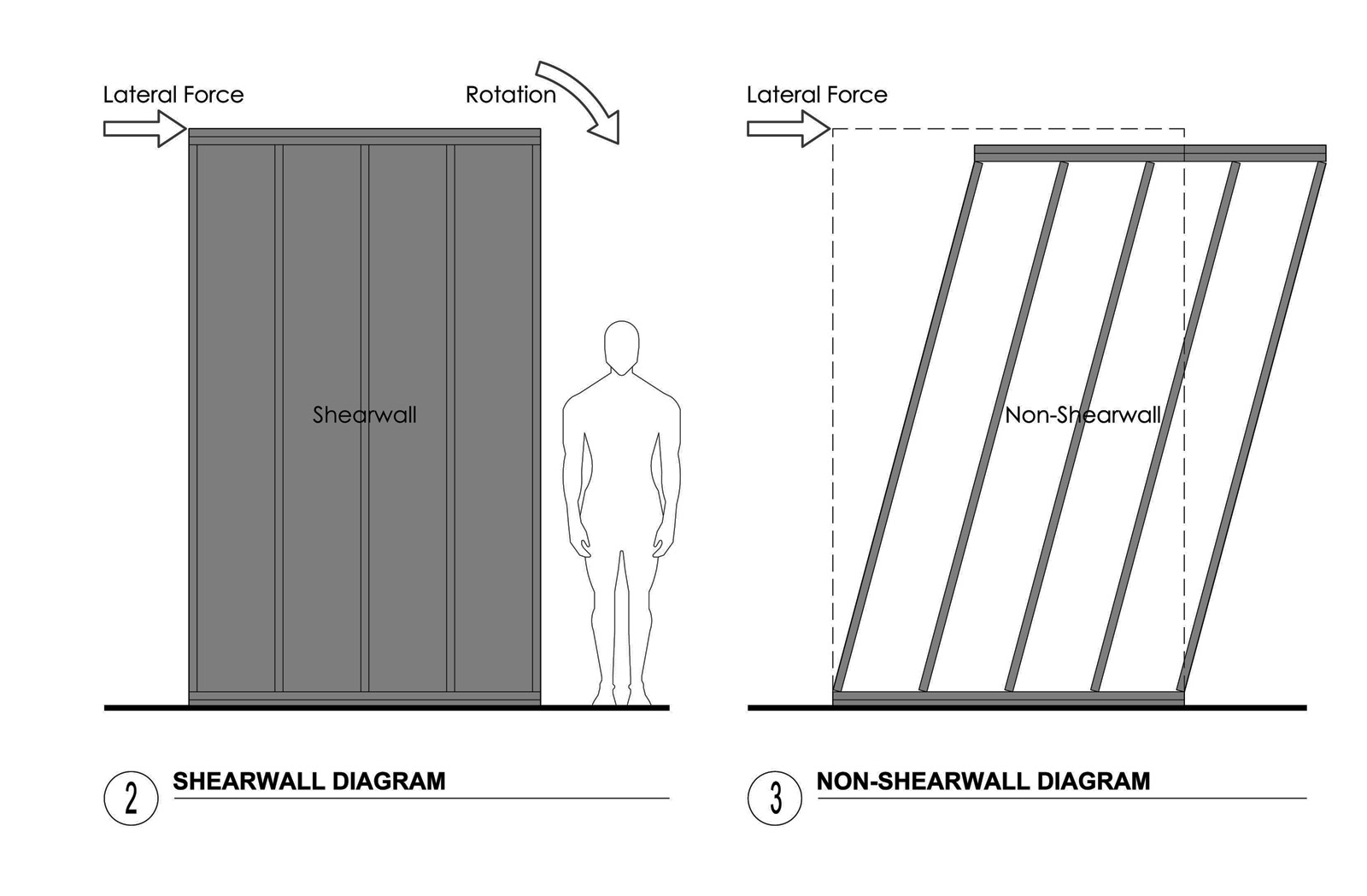 开云全站下载BUILD-LLC-Shearwall-Diagram-2&3